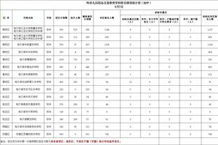 甜瓜：锡安该更自律 我没拿他和二轮秀比较而是拿他和老詹比较